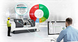 Контроль качества и отслеживание Omron
